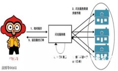 助记词忘了怎么找回来？
