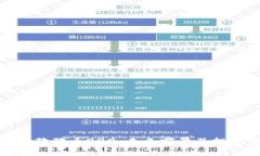 : 深入探讨狗狗币999：未来