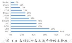 小狗狗币与狗狗币的区别