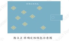 虚拟币钱包安全性全面解