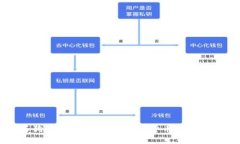  NVIDIA与狗狗币：深度解析