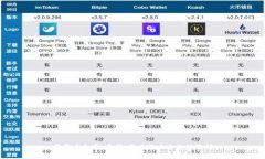狗狗币打压：原因、影响