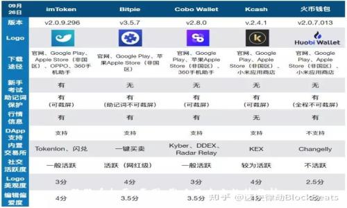 狗狗币打压：原因、影响及未来趋势分析