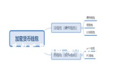 : 比特派钱包iOS版最新下载