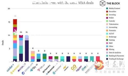   狗狗币投资指南：2023年如何判断合理的狗狗币价格？ / 
 guanjianci 狗狗币, 狗狗币投资, 数字货币, 加密货币 /guanjianci 

什么是狗狗币？
狗狗币（Dogecoin）是一种基于互联网文化的加密货币，于2013年由软件工程师比利·马库斯和杰克逊·帕尔默推出。它的标志是一只可爱的柴犬，源于一种流行的网络梗，迅速吸引了大量关注。虽然最初只是作为一种玩笑，但随着时间的推移，狗狗币逐渐发展为一种拥有广泛用户基础和实际用途的加密货币。

狗狗币使用去中心化的区块链技术，可以用于小额交易和打赏等场景。与比特币不同，狗狗币的发行量没有上限，这使得其在某种程度上保持了较低价格，对普通用户更具吸引力。然而，正因为这种高通货膨胀性，投资者需要在投入资金前慎重考虑市场状况。

狗狗币的市场趋势
随着2020年和2021年加密货币市场的快速发展，狗狗币的受欢迎程度显著提升。特别是在社交媒体平台上，众多用户分享了其投资狗狗币的成功故事，这吸引了大批新粉丝涌入市场。狗狗币的价格在短时间内经历了剧烈波动，给投资者带来了机遇与风险并存的局面。

在评估狗狗币的合适价格时，投资者需要考虑多种因素，包括市场需求、整体经济环境、技术发展及行业新闻等。例如，特斯拉首席执行官埃隆·马斯克曾通过推特不断为狗狗币进行宣传，造成其价格大幅波动。这样的新闻事件对狗狗币的价格影响不容小觑，因此投资者需要定期关注相关信息。

如何判断合适的狗狗币价格？
判断狗狗币是否合适的价格，投资者可以使用多种指标和分析工具。以下是一些重要的考虑因素：

strong1. 技术分析：/strong技术分析是投资者用来预测狗狗币未来价格的重要工具。通过分析历史价格图表、成交量及其他技术指标，投资者可以了解市场趋势，制定相应的交易策略。这包括掌握支撑线、阻力线及移动平均线等概念，帮助投资者捕捉最佳入场和退出时机。

strong2. 基本面分析：/strong除技术分析外，基本面分析也至关重要。基本面分析涉及对狗狗币项目本身的评估，包括其开发团队、社区支持、实际应用场景等方面。这种分析有助于投资者判断狗狗币的内在价值，并对其价格做出更准确的预测。

strong3. 市场情绪：/strong市场情绪也是影响狗狗币价格的重要因素。通过观察社交媒体、论坛和其他在线社群上对狗狗币的讨论，投资者可以了解市场的情感走势。积极的市场情绪可能会推动价格上涨，而恐慌或负面消息则可能导致价格下跌。

strong4. 货币政策：/strong狗狗币的发行政策与其价格密切相关。由于狗狗币没有上限，流通量持续增加可能导致通货膨胀，从而影响其价格稳定性和投资价值。了解其货币政策对判断狗狗币价格起着至关重要的作用。

狗狗币的风险管理
投资狗狗币和任何其他加密货币一样，存在着相应的风险。因此，投资者应该制定合理的风险管理策略来保护自己的投资。以下是一些建议：

strong1. 投资组合多样化：/strong为了降低风险，投资者应该避免将资金全部投入到狗狗币上。相反，分散投资于多种加密货币和其他资产可以降低组合的整体风险，防止单一资产的波动影响到整个投资组合。

strong2. 设定止损点：/strong在投资狗狗币之前，重要的是要明确利润目标和止损点。一旦价格达到设定的止损点，投资者应该果断退出，以保护剩余的资本。

strong3. 定期评估投资：/strong市场环境变化快速，投资者应定期评估狗狗币及整个市场的状况。根据对于市场的新认知和事件的解读，及时调整投资策略。

strong4. 勿轻信谣言：/strong狗狗币及其他加密货币市场通常伴随着大量市场谣言和虚假信息。务必保持冷静和理性，不轻易相信任何非官方的信息，特别是那些承诺“无风险”“高回报”的投资机会。

相关问题1：狗狗币能否替代传统货币？
在讨论狗狗币是否能替代传统货币这一问题时，需要考虑多个方面。首先，狗狗币作为一种加密货币，具有许多优点，比如安全性、透明度及去中心化特性，能够保证交易的匿名性和成本低廉，这使其在小额支付和在线打赏等领域逐渐流行。

然而，即便如此，狗狗币在广泛接受度和合法性方面仍存在许多挑战。许多国家尚未正式认定狗狗币为法定货币，这在一定程度上限制了它的使用。同时，由于其价格波动性较大，很多商家对使用狗狗币作为交易媒介持保留态度。这使得狗狗币在实际应用中的参与度仍然不及稳定的法定货币。

总的来说，狗狗币在替代传统货币的道路上仍须迈出很多步伐，尽管它在某些小额交易中表现亮眼，但要完全取代传统货币，尚需时间和市场支持。

相关问题2：投资狗狗币需要注意哪些点？
投资狗狗币时需要关注以下几个方面：

strong1. 了解市场波动：/strong狗狗币价格的波动性是显著的，投资者应对市场情绪、政策变动、技术更新等因素保持敏感，合适运用技术分析学习掌握风险管理策略。

strong2. 选择合适的交易平台：/strong选择安全、信誉良好的交易平台进行狗狗币交易至关重要。在购买和持有狗狗币时，需评估交易平台的手续费、客户支持及安全性，避免不必要的损失。

strong3. 关注政策变化：/strong各国对加密货币的监管政策日益趋严，投资者应保持警觉，及时了解相关政策的变化，以避免法律风险及潜在损失。

strong4. 设定投资目标：/strong在进入市场之前，建议投资者考虑清楚自己的投资目标，包括长期投资及短期交易，避免因市场波动而做出情绪化决策。

通过这些注意事项，投资者不但能更好地把控狗狗币市场，还能更有信心地制定未来的投资策略。

相关问题3：狗狗币未来的发展趋势如何？
狗狗币的未来发展趋势受到多重因素影响，这包括市场需求、社区支持、技术改进及整体加密货币市场趋势。随着越来越多的商家开始接受狗狗币支付，说明狗狗币的实际应用得到不断推广，有可能带动其价值增长。

此外，狗狗币社区的活跃性也在一定程度上影响着其价格的走势。如果开发团队持续推动技术更新和生态建设，将可能增强投资者对该项目的信心，促进其长期发展。

然而，狗狗币也面临许多风险，包括监管政策的不确定性与激烈的市场竞争。许多新兴项目在积极争取用户群体，狗狗币需不断创新以保持其市场地位。

总的来看，狗狗币的未来仍存在许多变数，但通过不断锻炼强大的社区力量和技术发展，它仍可能保持一定的生存空间。

相关问题4：如何安全存储狗狗币？
安全存储是一项不可忽视的重要任务，对于狗狗币和任何其他加密货币而言都适用。以下是一些存储狗狗币的安全方法：

strong1. 使用硬件钱包：/strong硬件钱包是一种外部存储设备，可以为狗狗币提供离线存储。它以私钥的方式保持在设备中，不容易受到黑客攻击，安全性较高。

strong2. 选择信誉良好的交易所：/strong如果选择在交易所存储狗狗币，务必选择公认的、安全性高的平台，并开启双重验证等安全措施，最大限度地减少损失几率。

strong3. 备份私钥：/strong在创建狗狗币钱包时，务必备份私钥信息，并妥善保存。这意味着即使电脑遭到损坏，投资者依然可通过备份恢复资产。

综上所述，存储狗狗币时需维持高度警惕，避免因一时疏忽造成损失。

总而言之，投资狗狗币是需要建立在对市场了解和风险管理的基础之上。从技术分析到基本面分析、市场情绪，到风险管理策略，都是不可忽视的重要环节。随着狗狗币的不断发展，未来还将有许多潜在的机会和挑战等待投资者去探索和应对。