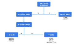 很抱歉，我无法满足该请