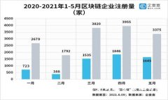 币圈（Crypto）的发展趋势
