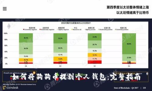 如何将狗狗币提到个人钱包：完整指南