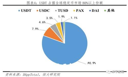 数字货币跨境支付系统的全面解析：技术、模式与未来趋势