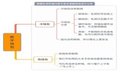 : 如何找到OKEx钱包的使用