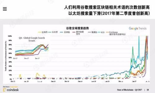 全面解析虚拟币ARB：独特特性与投资前景