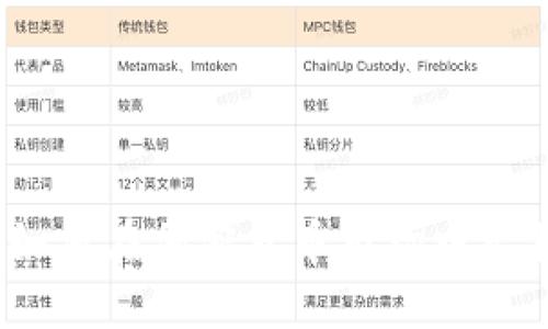 TRX出售指南：如何在加密货币市场中出售你的TRX代币