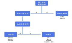 HCash钱包使用教程：全面指