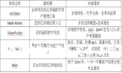 深入了解区块链中的热钱