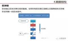 深入了解狗狗币背后的团