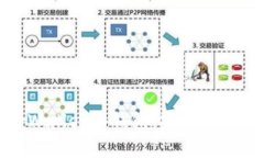 全面解析MyEtherWallet冷钱包