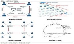 深入了解虚拟币BP：投资机