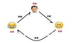 中国如何购买狗狗币：详