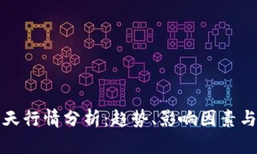 狗狗币今天行情分析：趋势、影响因素与未来预测