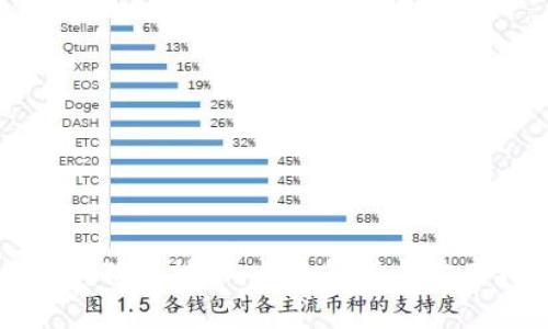 正宇狗狗币挖矿：全面解析与实用指南