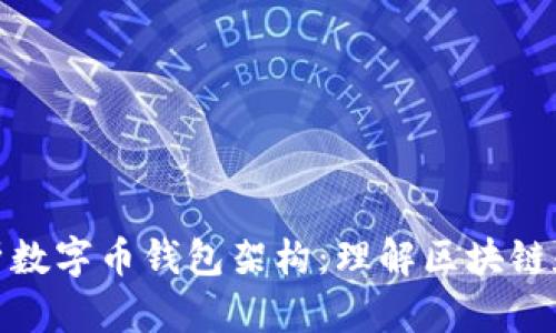 全面解析数字币钱包架构：理解区块链和安全性