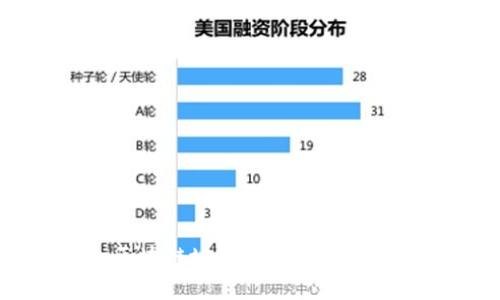 OKEx区块链地址概述及其使用指南