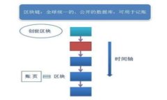 虚拟币钱包下载流程图：
