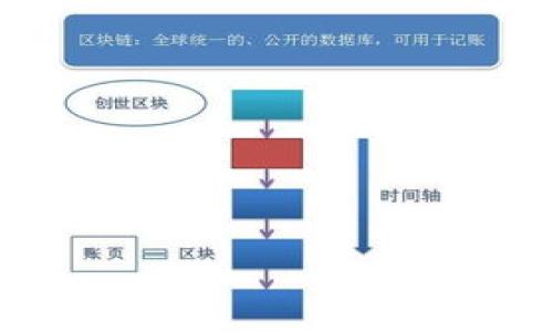 

虚拟币钱包下载流程图：一步步教你轻松管理数字资产

关键词

虚拟币钱包, 下载流程, 数字资产管理, 加密货币

正文

在数字货币飞速发展的今天，虚拟币钱包作为存储和管理加密货币的工具，显得尤为重要。无论是比特币、以太坊等主流数字货币，还是小众的山寨币，拥有一个安全且操作简便的钱包都是每位投资者的首要任务。本文将详细介绍虚拟币钱包的下载流程，并以流程图的形式帮助读者更好地理解整个过程。同时，文章还将回答一些常见问题，帮助读者在使用虚拟币钱包时避免常见误区。  

一、什么是虚拟币钱包？

虚拟币钱包是一个数字账户，用于存储、接收和发送加密货币。与传统银行账户不同，虚拟币钱包不需要中心化的银行机构进行管理，而是依赖于区块链网络。钱包的主要功能包括：

1. **存储数字资产**：钱包可以安全地存储您的数字货币，主流钱包支持各种加密货币的存储。

2. **发送和接收交易**：通过钱包，用户可以轻松地发送和接收虚拟币，操作便捷。

3. **管理资产**：用户可以通过钱包查看和管理自己的数字资产，包括交易记录、余额等。

虚拟币钱包通常分为两种类型：热钱包和冷钱包。热钱包通过网络连接，可以随时在线使用；而冷钱包则是离线存储，通常更为安全。

二、虚拟币钱包的下载流程

下面将详细介绍虚拟币钱包的下载流程。以下是一个简单的流程图：

1. 选择钱包类型（热钱包或冷钱包）
2. 访问官方网站或应用商店
3. 点击下载链接
4. 安装并注册账户
5. 备份钱包信息
6. 完成设置，开始使用

三、选择合适的虚拟币钱包

选择合适的钱包是十分重要的。用户应该根据自己的需求选择合适的钱包类型。如果你频繁交易，那么热钱包可能更适合你；如果你主要是进行长期投资，冷钱包可能是更安全的选择。

在选择钱包时，可以考虑以下几个标准：

1. **安全性**：钱包必须具备高水平的安全保护措施，如双重身份验证、加密等。

2. **用户体验**：钱包的界面应简洁、易用，方便用户进行操作。

3. **客服支持**：选择有良好客户服务的钱包，以备不时之需。

4. **兼容性**：确保钱包支持您持有的虚拟币种类。

四、安装并设置虚拟币钱包

安装钱包的步骤通常非常简单。大多数钱包提供了简单明了的安装指南。在安装过程中，请注意以下几点：

1. **确保下载源安全**：务必从官方渠道下载钱包，避免下载到恶意软件。

2. **按照提示完成注册**：在注册过程中要使用强密码，并确保密码保密。

3. **备份信息**：设置完成后，及时备份钱包信息，这是防止意外丢失资产的重要步骤。

五、使用虚拟币钱包的注意事项

使用虚拟币钱包时，用户需要保持警觉，以下是一些注意事项：

1. **定期更新**：及时更新钱包软件，以获得最新的安全补丁。

2. **保护私钥**：私钥是访问您钱包的关键，绝对不要泄露给他人。

3. **定期检查交易记录**：定期查看交易记录，确保没有异常交易发生。

4. **咨询专业人士**：如果不确定如何操作，可以咨询专业人士或查阅相关资料。

六、虚拟币钱包常见问题解答

在这部分，我们将回答一些常见的问题。通过这些问题，希望能帮助读者更深入地理解虚拟币钱包的使用。

问题一：虚拟币钱包安全吗？

虚拟币钱包的安全性首先取决于其类型。冷钱包通常比热钱包更安全，因为它们不连接网络，因此不易受到黑客攻击。然而，热钱包也有其优势，它们更为便捷，适合频繁交易。

为了增加安全性，用户在选择钱包时应选择知名度高、评价好的钱包，且注意以下几点：

1. **启用双重身份验证**：大多数主流钱包都提供双重身份验证功能，增加账户安全性。

2. **定期更改密码**：定期更新密码可以防止潜在的安全风险。

3. **保持设备安全**：确保您的电脑和手机具备良好的安全性，如安装防病毒软件。

4. **不在公用Wi-Fi上进行交易**：尽量避免在不安全的网络环境下交易，以减少被黑客攻击的风险。

问题二：如何恢复丢失的钱包？

若因忘记密码或其他原因导致无法访问钱包，用户可以使用钱包提供的恢复功能。大多数钱包在创建账户时会生成助记词或私钥，用户需要妥善存放这些信息以便日后恢复。如果助记词或私钥丢失，通常无法恢复钱包及其资产。

恢复钱包的步骤一般如下：

1. **下载钱包应用**：前往官网下载并安装钱包应用。

2. **选择恢复钱包**：在登录界面选择“恢复钱包”。

3. **输入助记词**：根据系统提示输入助记词。

4. **重设密码**：系统会提示您设置新密码，确保密码强度。

5. **完成恢复**：根据提示完成其他设置后，您即可重新访问您的钱包以及资产。

问题三：虚拟币钱包如何进行备份？

备份虚拟币钱包非常重要，通常有两种方式进行备份：

1. **备份助记词**：在创建钱包时，系统会生成一串助记词，用户需要将其保存到安全的地方。助记词是钱包的“钥匙”，可以帮助恢复钱包。

2. **备份私钥**：私钥是访问钱包资产的唯一凭证，务必将其保存在安全的地方。私钥一旦泄露，将导致资产被盗。

备份时请注意：

1. **使用纸张保留**：为了更好地保存，最好将助记词和私钥写在纸上，切勿保存在手机或计算机上。

2. **多处存放**：可以将备份信息存放在多个安全地点，防止单个地点丢失导致无法恢复。

3. **定期检查**：定期核对助记词和私钥，以确保未被意外删除或损坏。

问题四：如何选择适合自己的虚拟币钱包？

选择钱包尤其重要。首先要明确个人需求，是为了长期持有还是频繁交易。接下来，可以从以下几个方面进行评估：

1. **安全性**：查看钱包是否具备高端安全保护措施，如加密和两步验证等。

2. **存储的币种**：确保钱包支持你所持有的虚拟货币种类，特别是小众币。

3. **社区和评价**：查阅用户评价，多了解钱包的社区反馈，选择评价较高的钱包。

4. **用户体验**：选择操作界面友好、操作流程清晰的钱包，以提升使用的便捷性。

总结

虚拟币钱包是每位加密货币投资者必备的工具，通过了解下载流程、选择合适的钱包、备份钱包信息以及保持钱包安全，用户可以更好地管理他们的数字资产。希望本文的介绍能够帮助读者在虚拟货币的世界中更加得心应手。未来随着数字货币的发展，掌握虚拟币钱包的使用将会为您的投资之路增添更多保障。