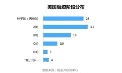 如何安全有效地登录Coin