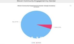 BitKeet钱包提现详细指南：