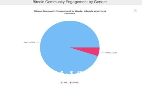 BitKeet钱包提现详细指南：怎样安全高效地取出您的资产