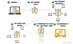Bitcoin.com钱包支持的国家及