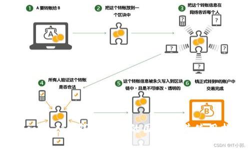 Bitcoin.com钱包支持的国家及其使用指南