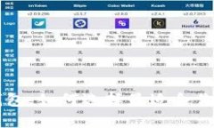 Compare钱包：如何选择最适