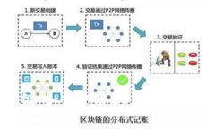 数字钱包升级：如何使用