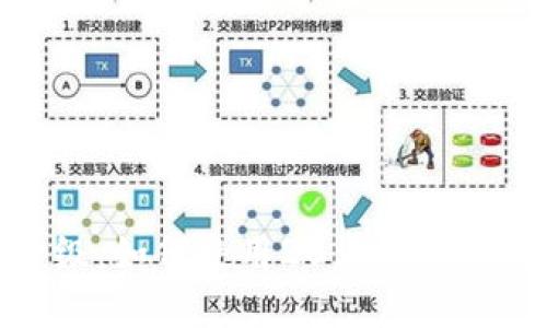 数字钱包升级：如何使用20元美团优惠券全攻略