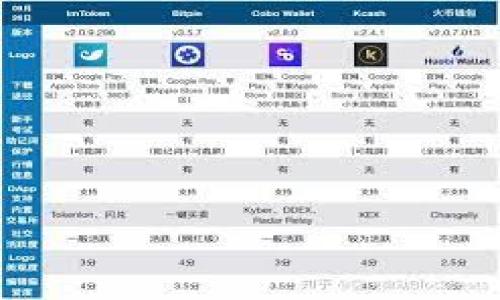 

2022年初二狗狗币大涨：背后的原因与未来展望