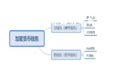 虚拟币平台安全性分析：