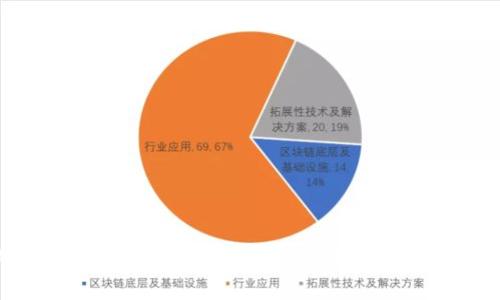如何解决Token.im钱包无法安装的问题：详细步骤及故障排查