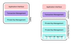 : 全面解析USDT交易网注册
