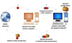 Bitpay钱包安全性分析：全