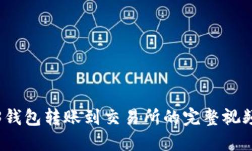 Web3钱包转账到交易所的完整视频教程