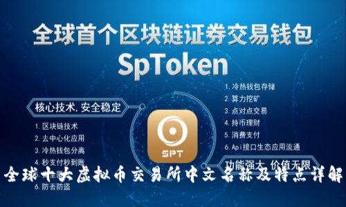 全球十大虚拟币交易所中文名称及特点详解