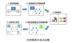 深入了解BTC冷链钱包：安