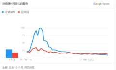 全面解析DeFi去中心化钱包