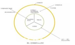 IM钱包简介：安全、便捷的