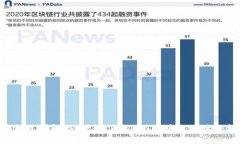 BTS钱包地址格式详解：一