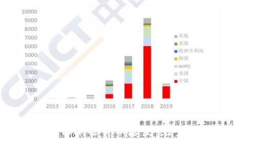中国人如何购买加密货币基金：完整指南与注意事项