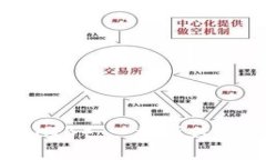 了解牺牲狗狗币（SHIB）：