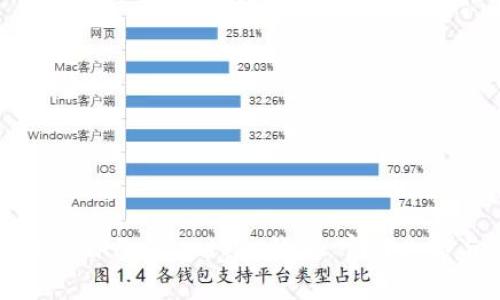 如何选择适合自己的Ledger钱包：官网介绍与使用指南